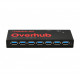 Elektron Overhub