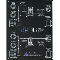 ART DPDB
