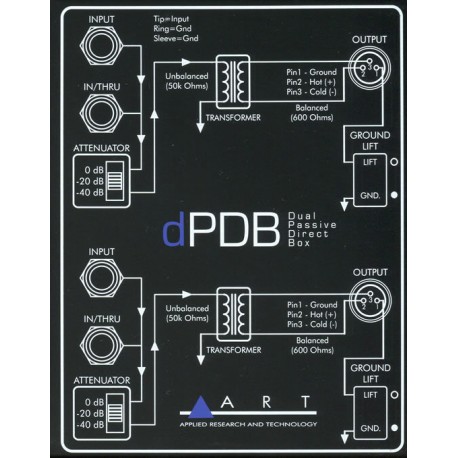 ART DPDB